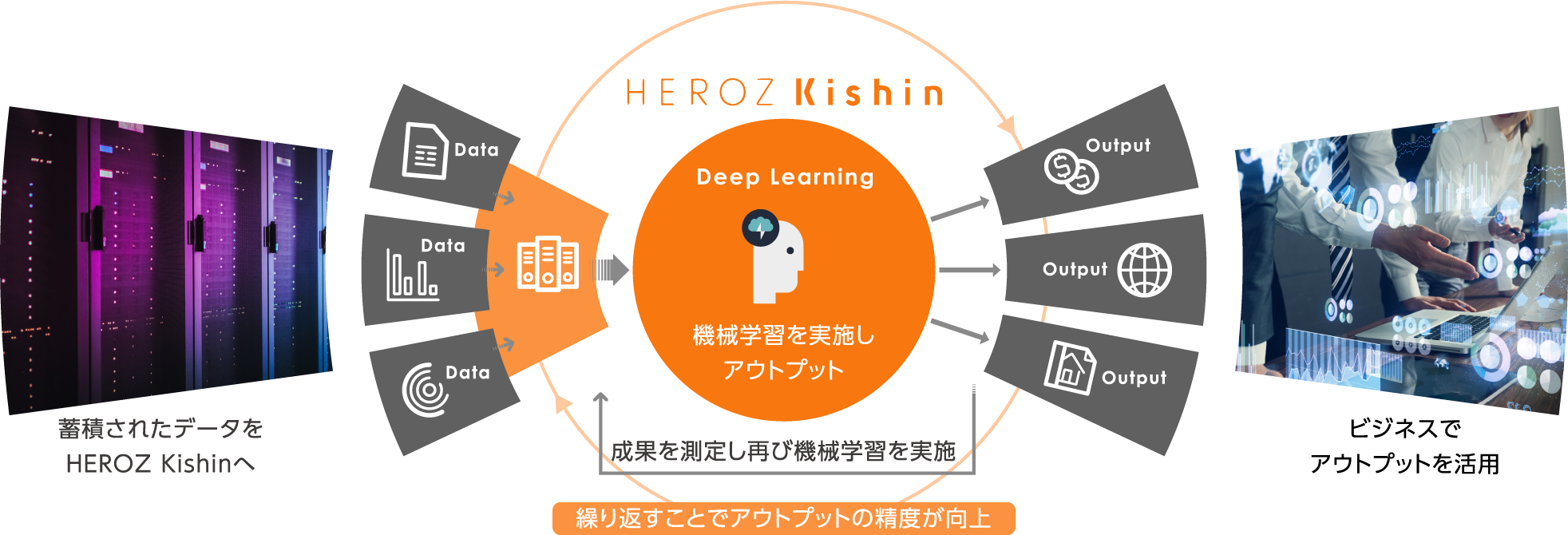 HEROZ Kishin